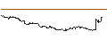 Intraday chart for Japanese Yen / Iraqi-Dinar (JPY/IQD)