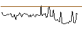 Intraday Chart für Dschibuti-Franc / Albanian Lek (DJF/ALL)