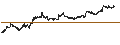 Intraday Chart für UNLIMITED TURBO LONG - SPIN-OFF BASKET (1.0 SANOFI S.A.(FR0000120578) + 0.04347826 EUROAPI (FR00...