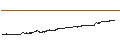 Intraday Chart für Georgia Capital PLC