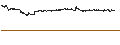 Intraday Chart für Bilfinger SE