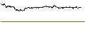Intraday Chart für Bilfinger SE