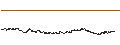 Intraday Chart für Salzgitter AG