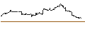 Intraday Chart für Invesco Golden Dragon China ETF - USD