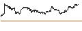 Intraday Chart für Invesco S&P 500 High Beta ETF - USD