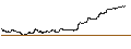 Gráfico intradía de Invesco DWA SmallCap Momentum ETF - USD