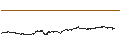 Intraday Chart für Bank of Georgia Group PLC