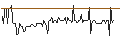 Intraday Chart für Aquis Exchange PLC