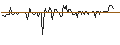 Intraday Chart für Aquis Exchange PLC