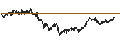 Intraday Chart für Serabi Gold plc