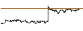 Intraday Chart für i3 Verticals, Inc.