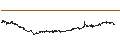 Intraday Chart für EverQuote, Inc.