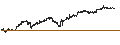 Gráfico intradía de Invesco FTSE RAFI Developed Markets ex-U.S. ETF - USD
