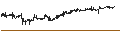 Gráfico intradía de Invesco S&P 500 BuyWrite ETF - USD