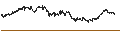 Intraday chart for Deutsche Börse AG