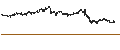 Intraday chart for Deutsche Börse AG