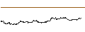 Intraday Chart für Bank OZK