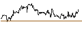 Intraday Chart für Invesco Dow Jones Industrial Average Dividend ETF - USD