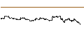 Intraday Chart für Sonos, Inc.