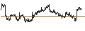 Intraday Chart für Equinox Gold Corp.