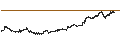Grafico intraday di Bitcoin (BTC/EUR)