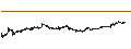 Intraday Chart für Bitcoin (BTC/EUR)