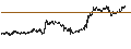 Intraday Chart für Bitcoin (BTC/GBP)