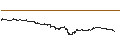 Gráfico intradía de Bitcoin (BTC/USD)