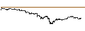 Intraday-grafiek van Bitcoin (BTC/USD)