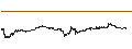 Intraday-grafiek van Bitcoin (BTC/USD)