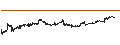 Intraday Chart für Bitcoin (BTC/USD)