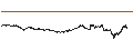 Intraday Chart für Dash (DASH/BTC)