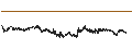 Gráfico intradía de Dash (DASH/BTC)