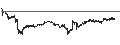 Gráfico intradía de Ethereum (ETH/EUR)