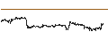 Intraday Chart für Ethereum (ETH/EUR)