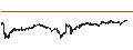 Intraday Chart für Ethereum (ETH/EUR)