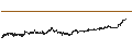 Gráfico intradía de Ethereum (ETH/USD)