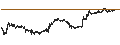 Grafico intraday di Ethereum (ETH/USD)