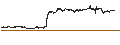 Intraday Chart für Ethereum (ETH/USD)