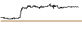 Gráfico intradía de Ethereum (ETH/USD)