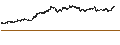 Intraday-grafiek van Ethereum (ETH/USD)