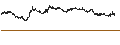 Gráfico intradía de Ethereum (ETH/BTC)