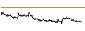 Intraday Chart für Ethereum (ETH/BTC)