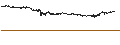 Gráfico intradía de Ethereum (ETH/BTC)