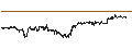 Intraday-grafiek van EOS (EOS/USD)