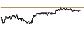 Intraday Chart für EOS (EOS/USD)