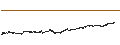Intraday Chart für Ethereum Classic (ETC/USD)