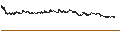 Intraday Chart für Ethereum Classic (ETC/USD)