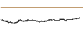 Gráfico intradía de Ethereum Classic (ETC/BTC)