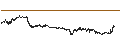 Intraday Chart für IOTA (MIOTA/USD)